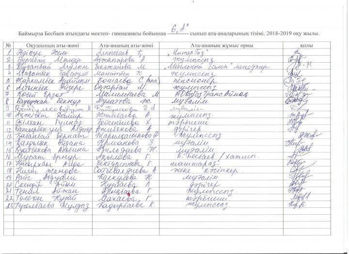 Баймырза Бесбаев атындағы мектеп-гиназиясындағы өткен 5-6-7-сынып оқушылары ата-аналарының жиналысы