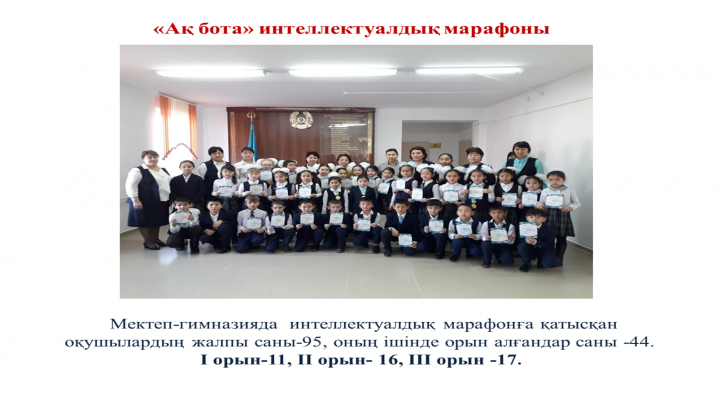 «Ақ бота» интеллектуалдық марафоны