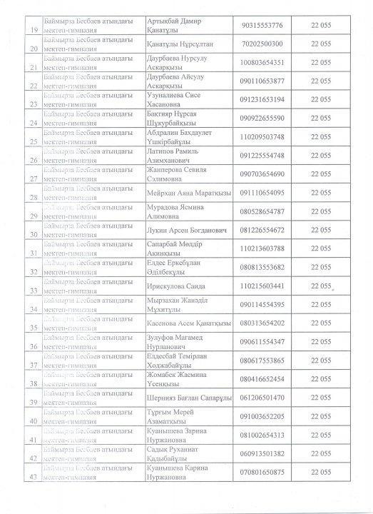 Жазғы лагерь 2019. Жалпыға бірдей міндетті орта білім қорының есебінен