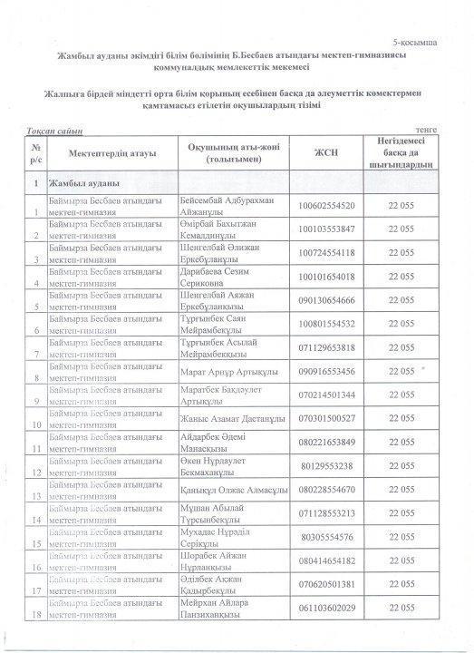 Жазғы лагерь 2019. Жалпыға бірдей міндетті орта білім қорының есебінен