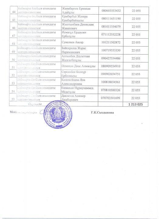 Жазғы лагерь 2019. Жалпыға бірдей міндетті орта білім қорының есебінен