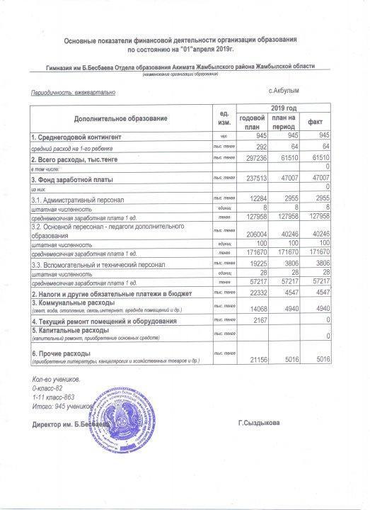 Основные показатели финансовой деятельности организации образования