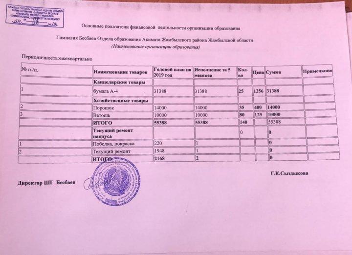 Основные показатели финансовой деятельности