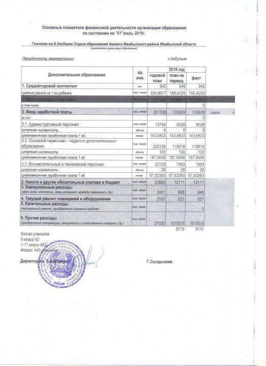 Основные показатели финансовой деятельности