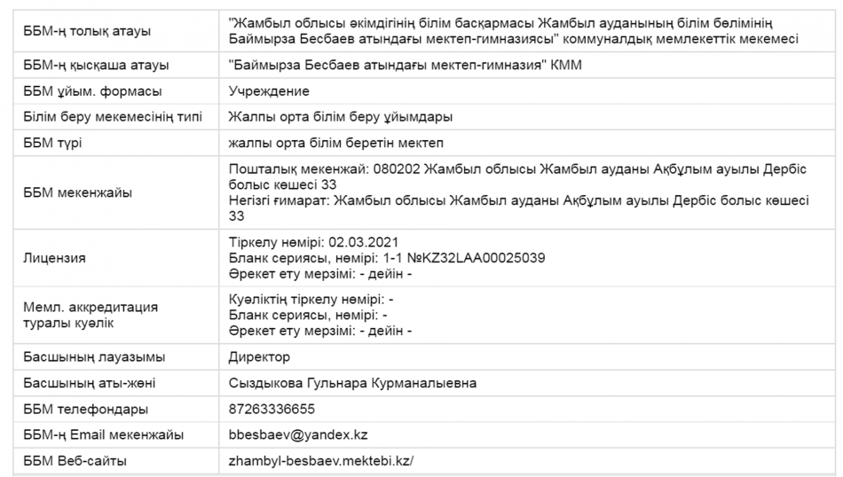 Байланыс