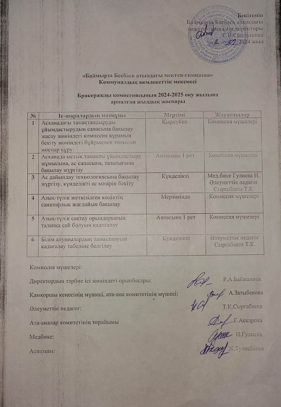 Бракераждық комиссияның жылдық жоспары